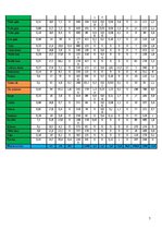 Paraugs 'Ievads operāciju pētīšanā', 7.