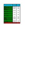 Paraugs 'Ievads operāciju pētīšanā', 17.