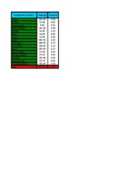 Paraugs 'Ievads operāciju pētīšanā', 18.