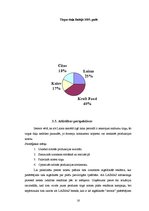 Referāts 'A/s "Laima" darbības izpēte', 16.