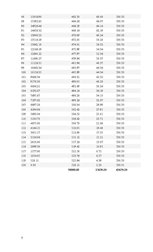 Biznesa plāns 'Viesu māja', 7.