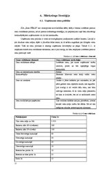 Biznesa plāns 'Viesu māja', 15.