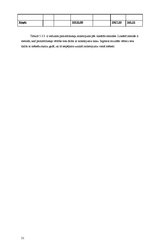 Biznesa plāns 'Viesu māja', 21.