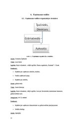 Biznesa plāns 'Viesu māja', 22.