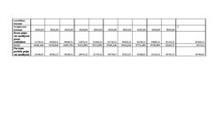 Biznesa plāns 'Viesu māja', 28.