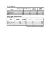 Paraugs 'Dažādu ķermeņu inerces moments. Šteinera teorēma ar datu uzkrāšanas ierīci "Cobr', 3.