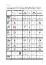 Referāts 'Dzīvnieku izmantošana cilvēku vajadzībām', 15.