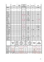 Referāts 'Dzīvnieku izmantošana cilvēku vajadzībām', 16.