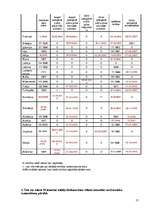 Referāts 'Dzīvnieku izmantošana cilvēku vajadzībām', 17.