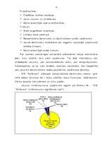 Referāts 'Personālvadības optimizācijas iespējas SIA “Spīdums” ', 14.