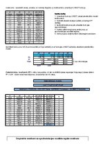 Paraugs 'Ekonomiska prognozēšana', 2.