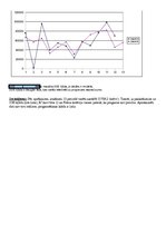 Paraugs 'Ekonomiska prognozēšana', 3.