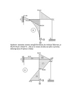 Konspekts 'Statiski nenoteicamu rāmju aprēķins ar pārvietojumu metodi', 8.