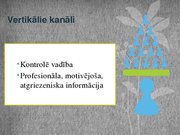 Referāts 'Organizācijas iekšējā un ārējā vide, komunikācijas vadīšana', 19.
