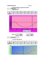 Konspekts 'Funkcijas analīze', 1.