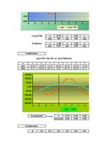 Konspekts 'Funkcijas analīze', 2.