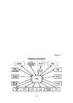 Referāts 'Lidojuma vadības sistēmas (Flight Management Systems) nozīme avio pārvadājumu or', 33.