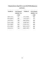 Referāts 'Lidojuma vadības sistēmas (Flight Management Systems) nozīme avio pārvadājumu or', 36.