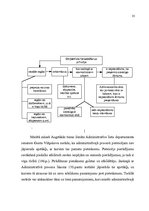 Referāts 'Administratīvais akts aministratīvajā procesā', 35.