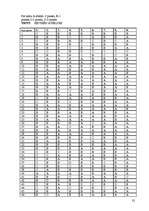 Referāts 'Depresija', 32.