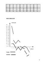 Referāts 'Depresija', 34.
