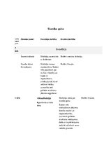 Konspekts 'Stundas konspekts 3.klasei dabaszinībās. Gofrētās struktūras', 3.