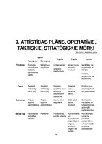 Biznesa plāns 'Biznesa plāns', 16.