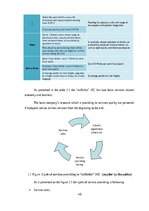 Diplomdarbs 'The Improvement of Motivation System in "airBaltic" JSC', 40.