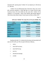 Diplomdarbs 'The Improvement of Motivation System in "airBaltic" JSC', 68.