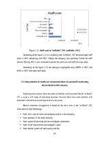 Diplomdarbs 'The Improvement of Motivation System in "airBaltic" JSC', 69.