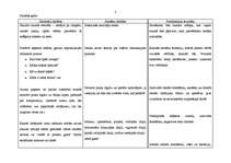 Konspekts 'Stundas konspekts vizuālajā mākslā - "Brīnumputns"', 2.