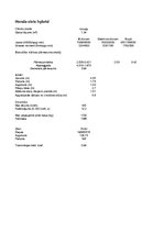 Paraugs 'Automobiļa teorija. Honda Civic Hybrid', 1.