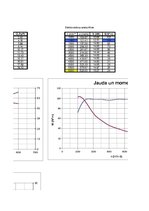 Paraugs 'Automobiļa teorija. Honda Civic Hybrid', 5.