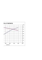 Paraugs 'Automobiļa teorija. Honda Civic Hybrid', 9.