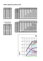 Paraugs 'Automobiļa teorija. Honda Civic Hybrid', 20.