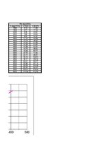 Paraugs 'Automobiļa teorija. Honda Civic Hybrid', 28.