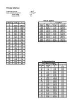 Paraugs 'Automobiļa teorija. Honda Civic Hybrid', 30.