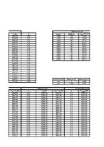 Paraugs 'Automobiļa teorija. Honda Civic Hybrid', 36.