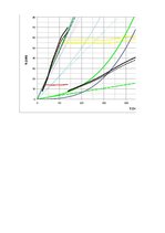 Paraugs 'Automobiļa teorija. Honda Civic Hybrid', 43.
