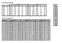 Paraugs 'Automobiļa teorija. Honda Civic Hybrid', 48.