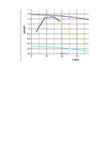Paraugs 'Automobiļa teorija. Honda Civic Hybrid', 55.