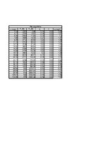 Paraugs 'Automobiļa teorija. Honda Civic Hybrid', 58.