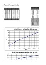 Paraugs 'Automobiļa teorija. Honda Civic Hybrid', 60.