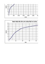 Paraugs 'Automobiļa teorija. Honda Civic Hybrid', 61.