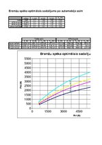 Paraugs 'Automobiļa teorija. Honda Civic Hybrid', 68.