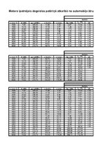 Paraugs 'Automobiļa teorija. Honda Civic Hybrid', 74.