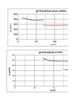 Paraugs 'Automobiļa teorija. Honda Civic Hybrid', 75.