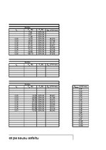 Paraugs 'Automobiļa teorija. Honda Civic Hybrid', 80.