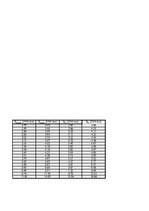 Paraugs 'Automobiļa teorija. Honda Civic Hybrid', 82.