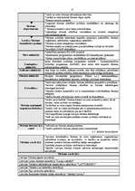 Prakses atskaite 'Prakse lauku tūrisma uzņēmumā', 9.